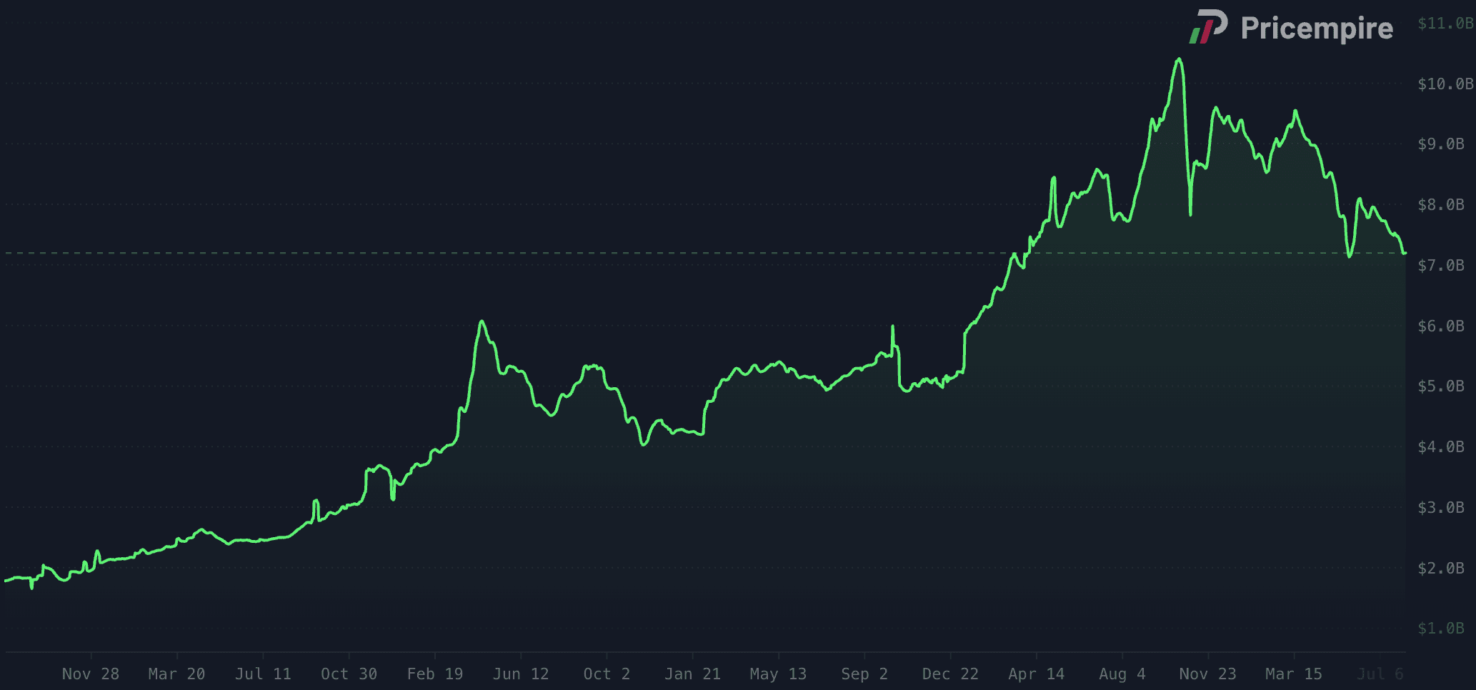 CS Skins Market
