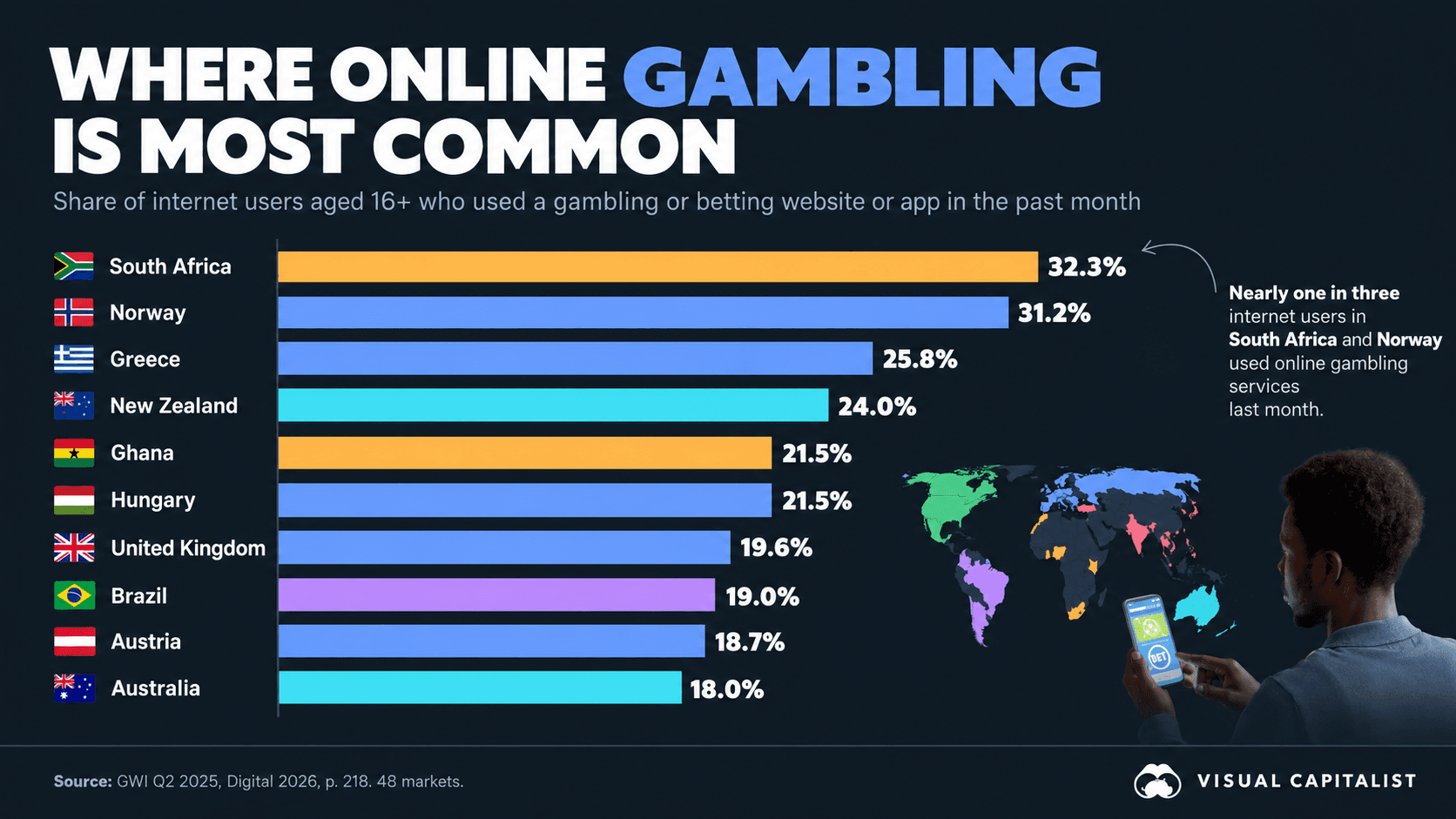 An infographic showing gambling prevalance by country