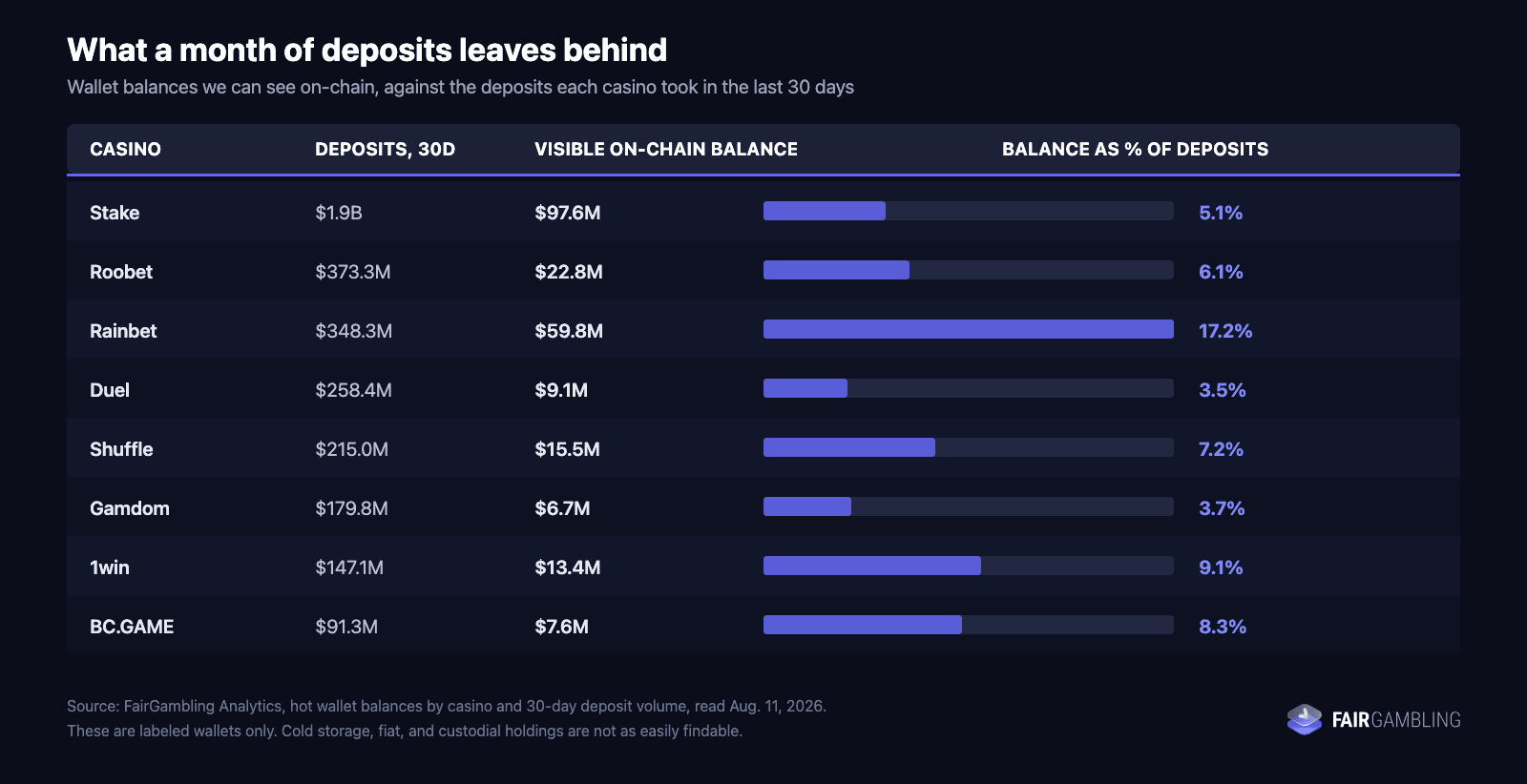 What a Month of Deposits Leaves Behind