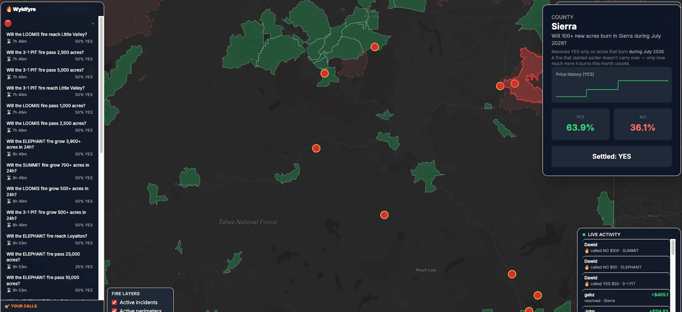 Wildfire Prediction Markets