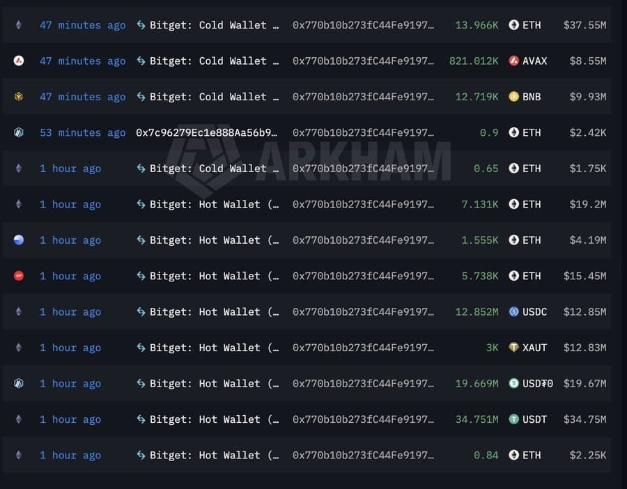 Bitget unauthorized withdrawals