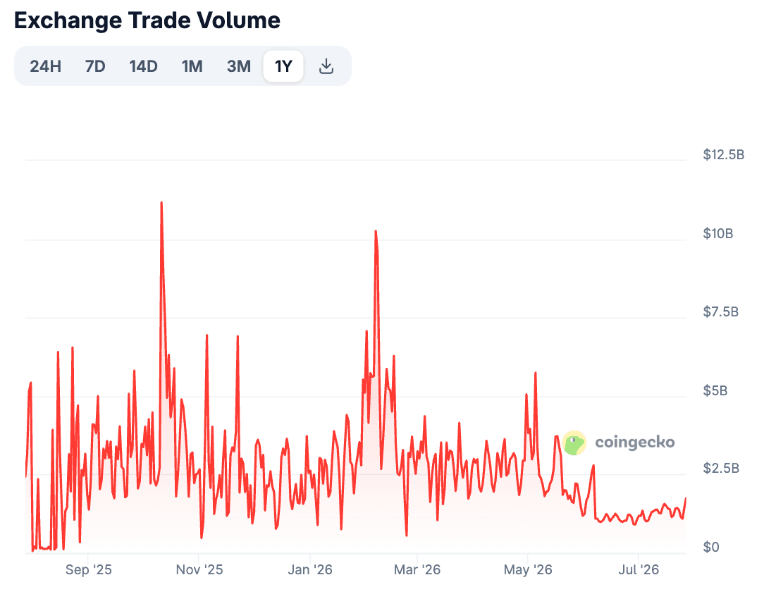 bitmart trading volume