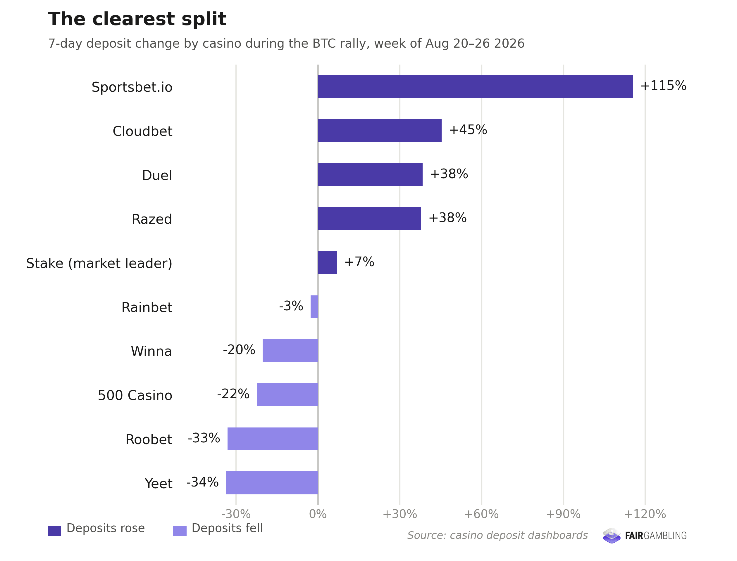 crypto casino change following the bitcoin bull run of aug 2026