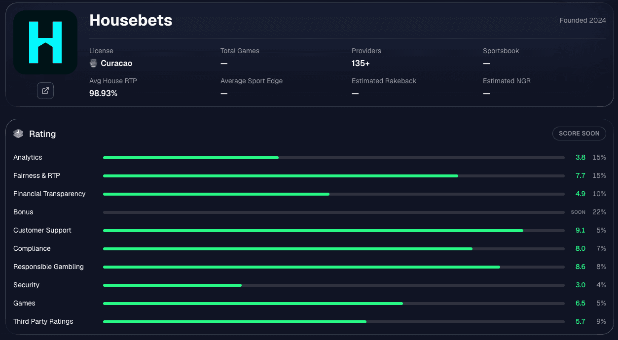 fairgambling housebets analysis