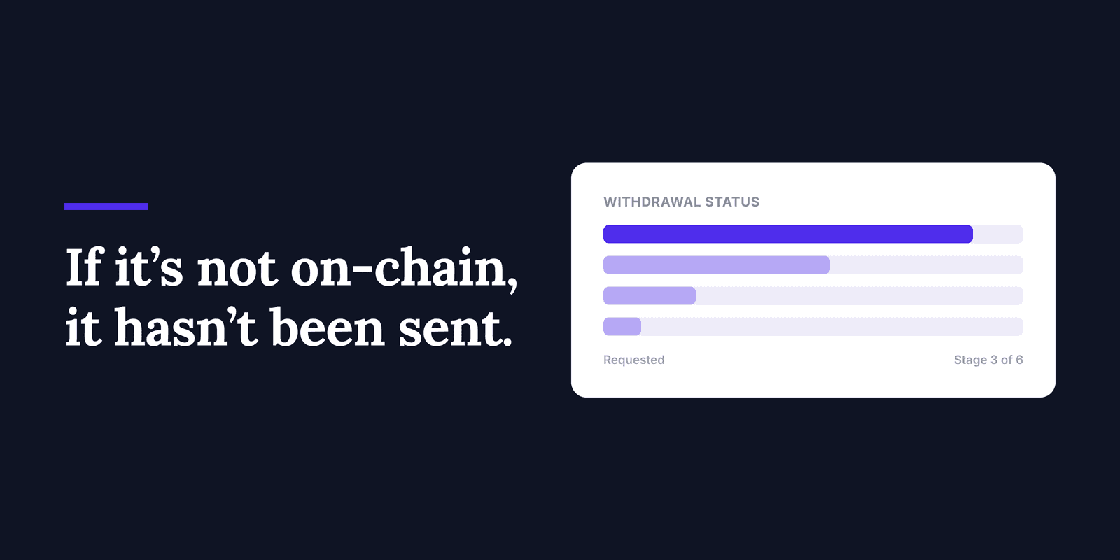 Dark cover image for a feature on crypto casino withdrawal delays: the line "If it's not on-chain, it hasn't been sent" in white beside a withdrawal status panel stalled at stage 3 of 6 with no transaction broadcast.