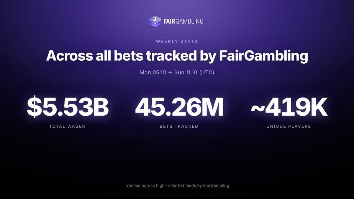 iGaming Weekly October 5–11, figure 13