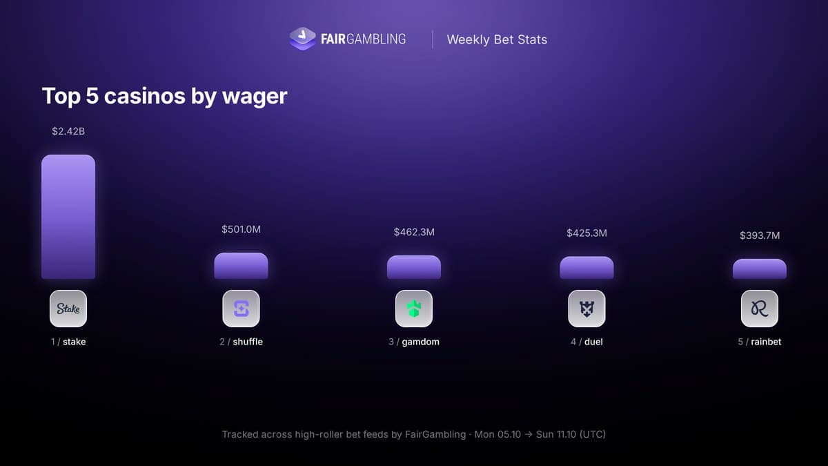 iGaming Weekly October 5–11, figure 14