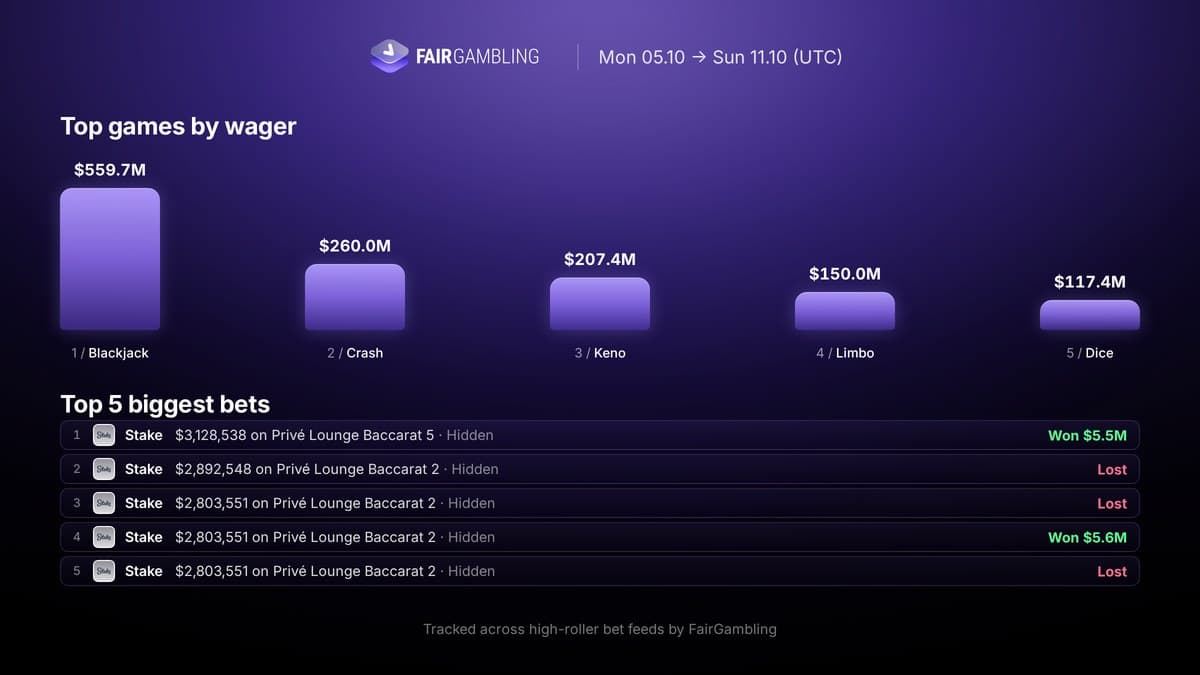 iGaming Weekly October 5–11, figure 15