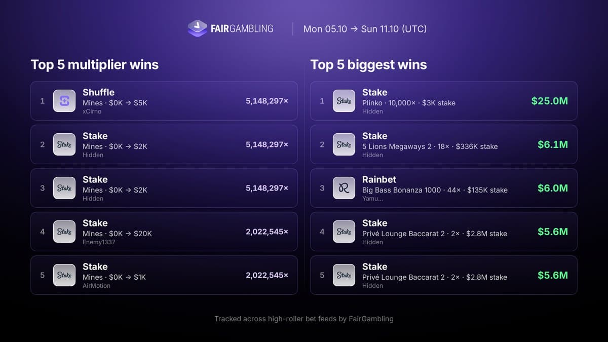 iGaming Weekly October 5–11, figure 16