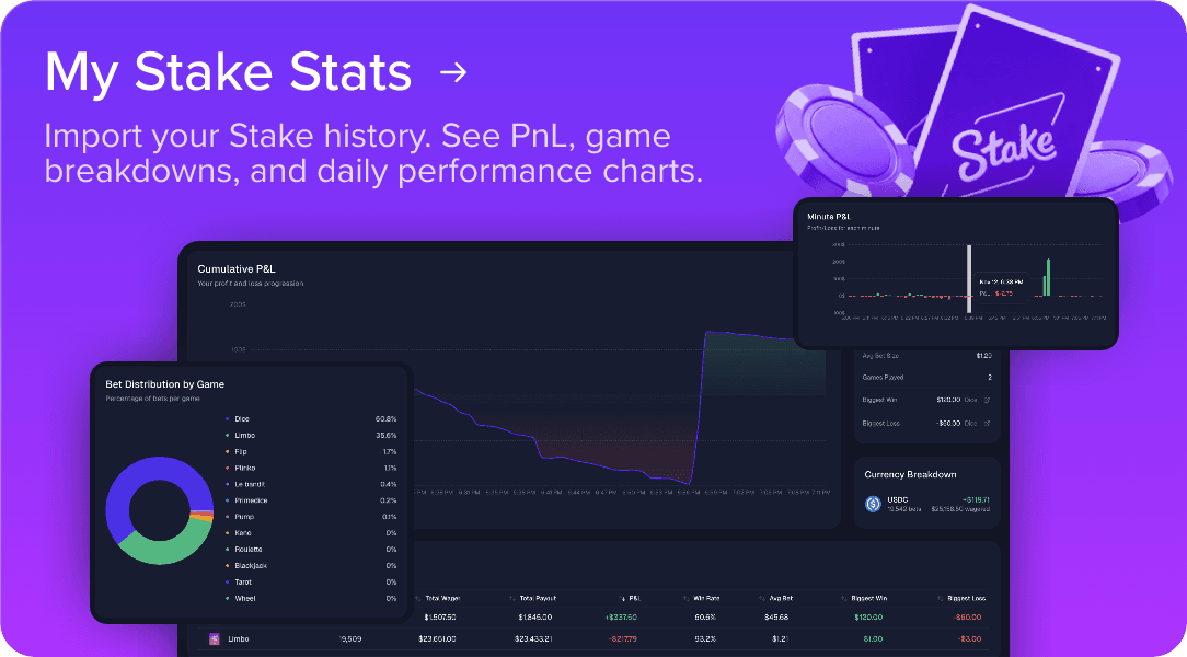 My Stake Stats
