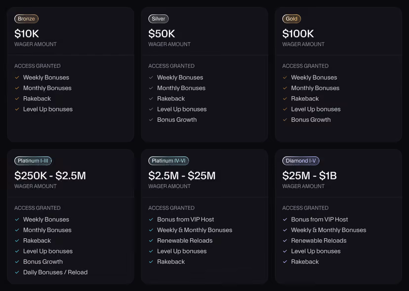 Moon.com VIP ladder from Bronze ($10K wagered) to Diamond ($25M+)