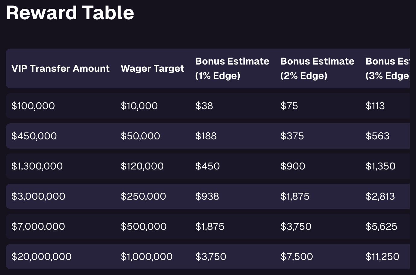Goated VIP Transfer Rate Card