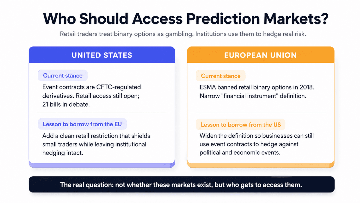 US vs Europe prediction market regulation.png