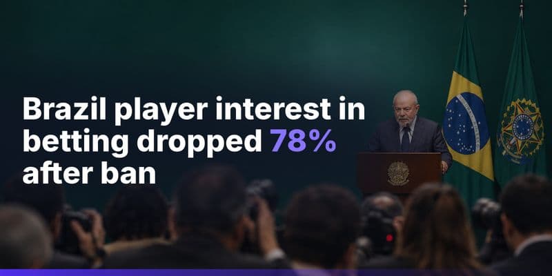 Brazil Betting Demand Falls 78% in a Week as Ban Hits