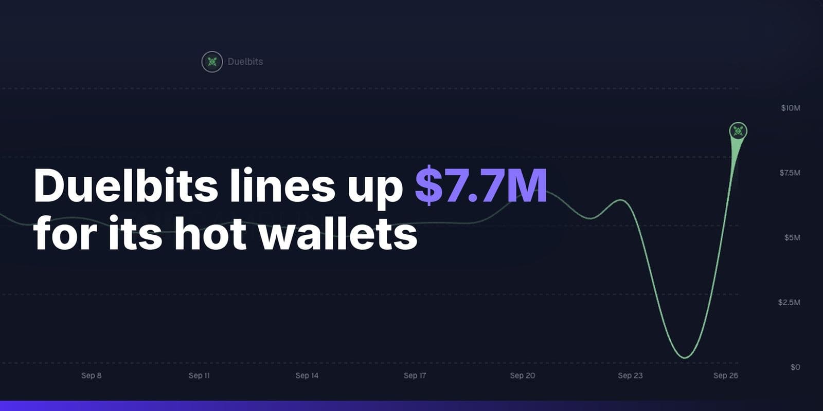 Duelbits Lines Up $7.7 Million to Refill Hot Wallets After Hack