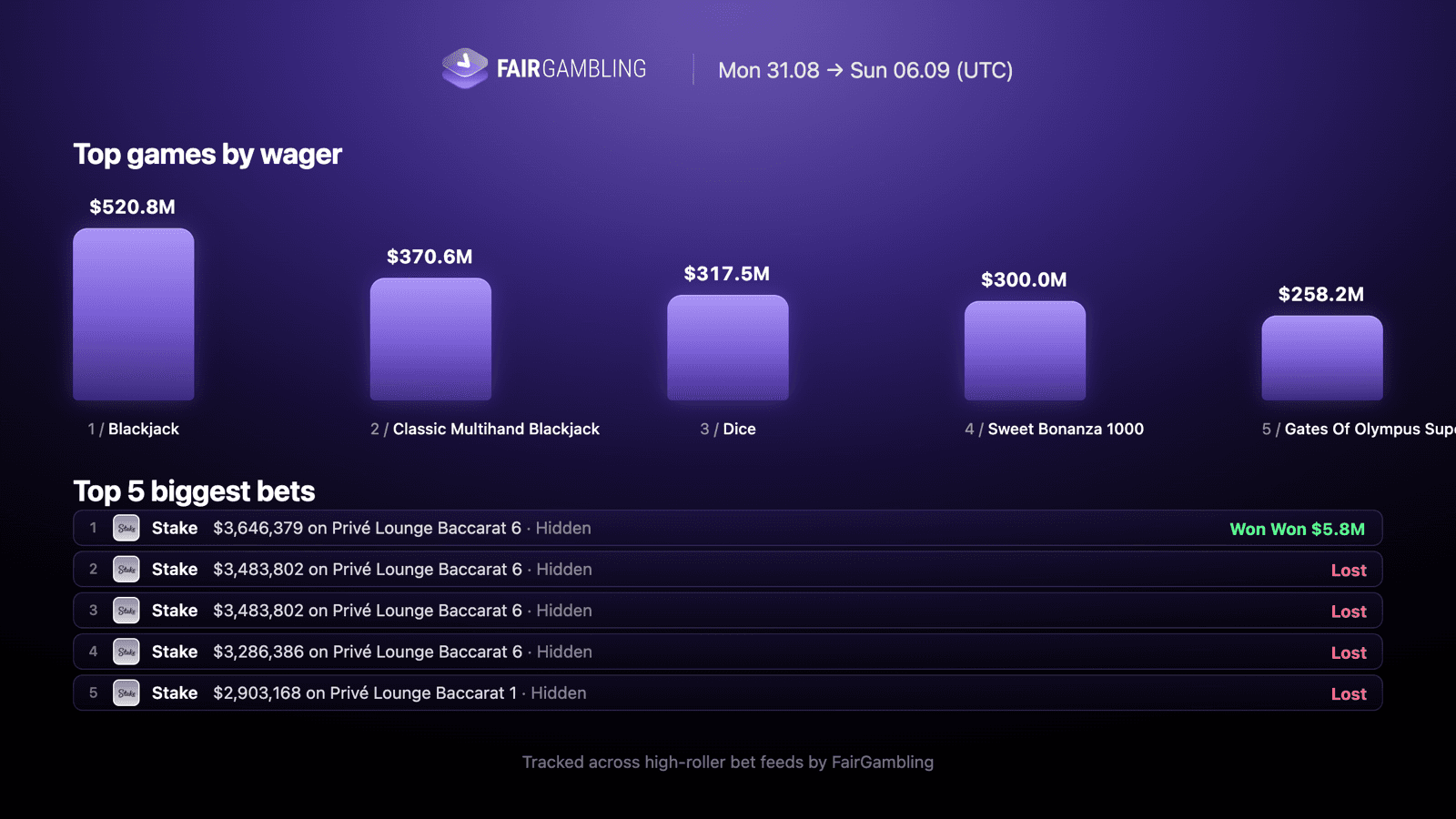 iGaming Weekly Aug 31–Sep 6, figure 11