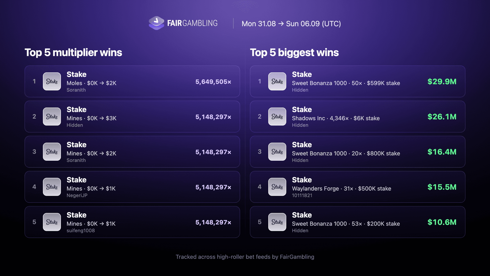 iGaming Weekly Aug 31–Sep 6, figure 12