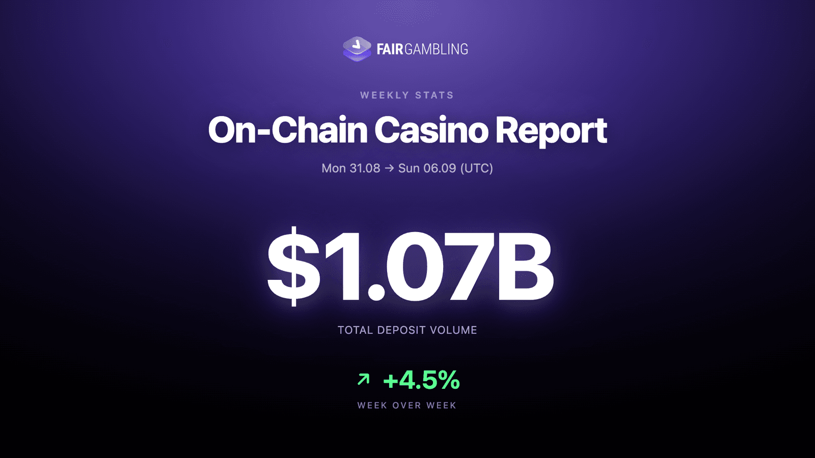 iGaming Weekly Aug 31–Sep 6, figure 5