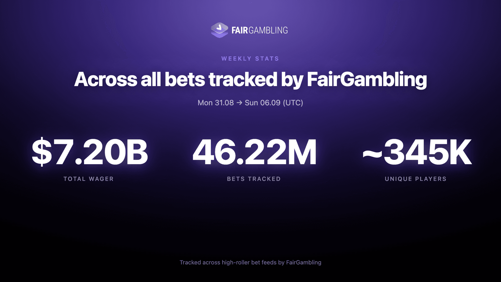 iGaming Weekly Aug 31–Sep 6, figure 9