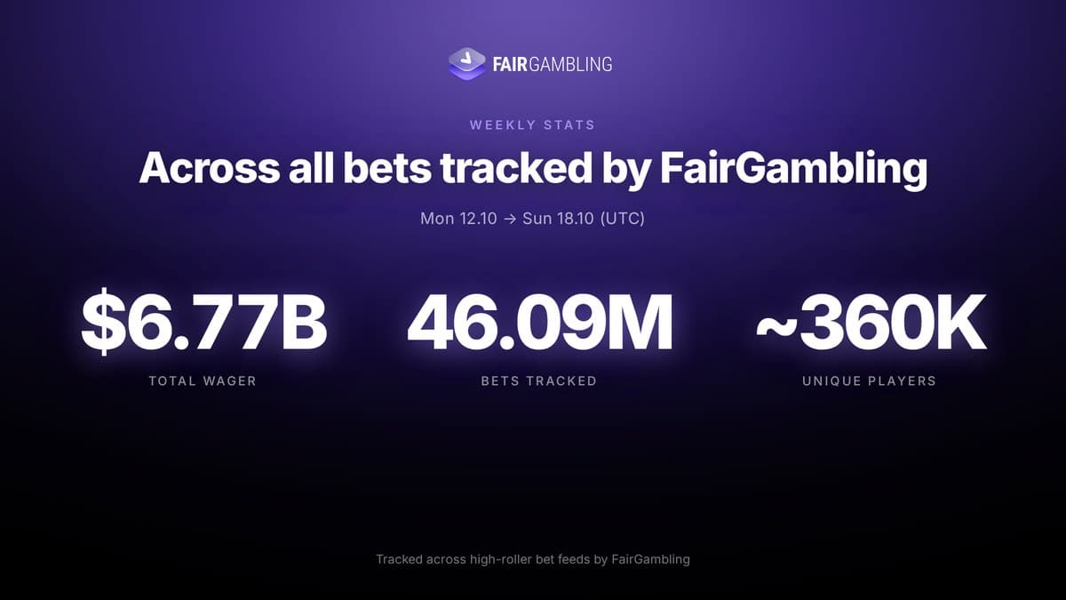 iGaming Weekly October 12–18, figure 13