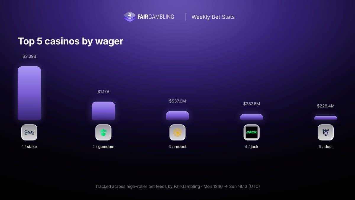 iGaming Weekly October 12–18, figure 14