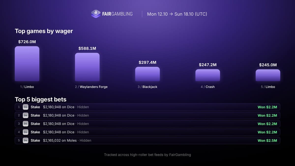iGaming Weekly October 12–18, figure 15