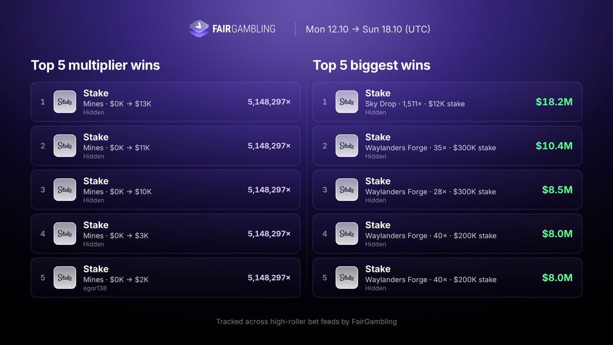 iGaming Weekly October 12–18, figure 16