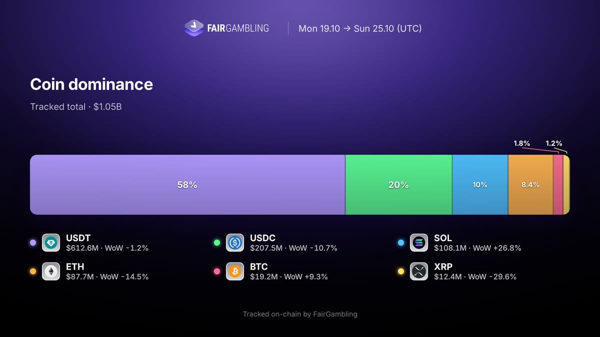 iGaming Weekly October 19–25, figure 12