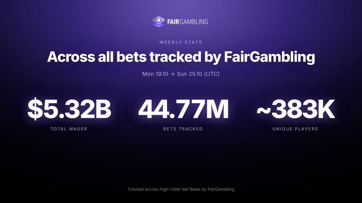 iGaming Weekly October 19–25, figure 13