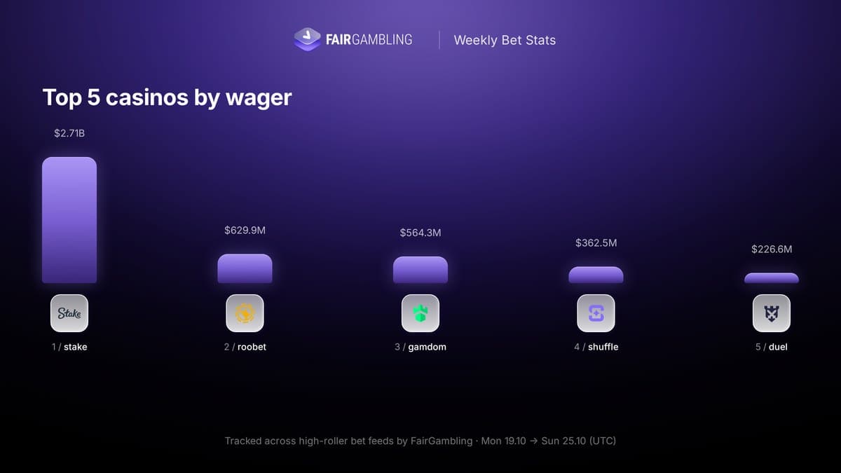 iGaming Weekly October 19–25, figure 14
