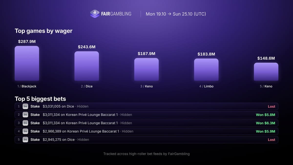 iGaming Weekly October 19–25, figure 15