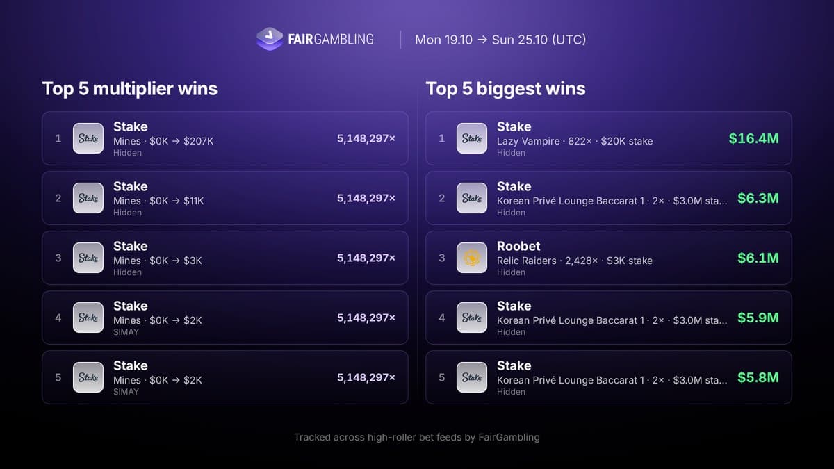 iGaming Weekly October 19–25, figure 16