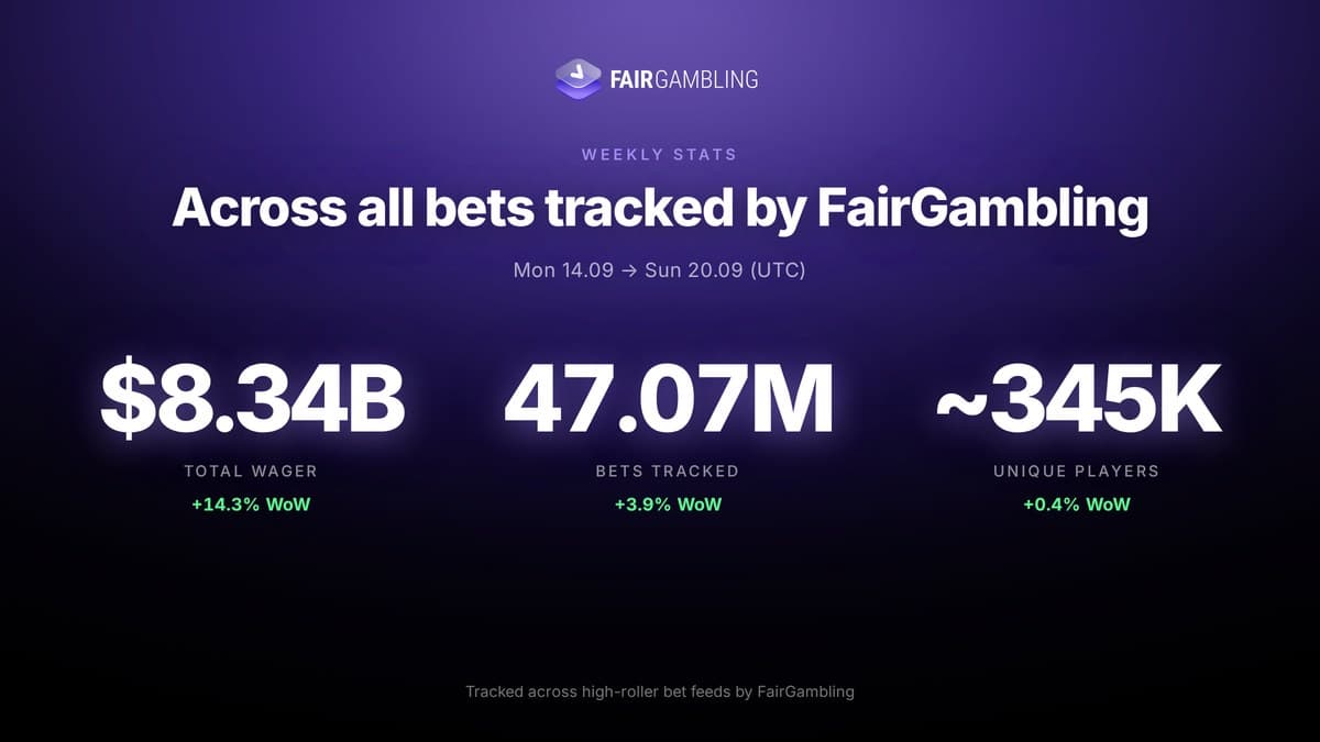 iGaming Weekly September 14–20, figure 12