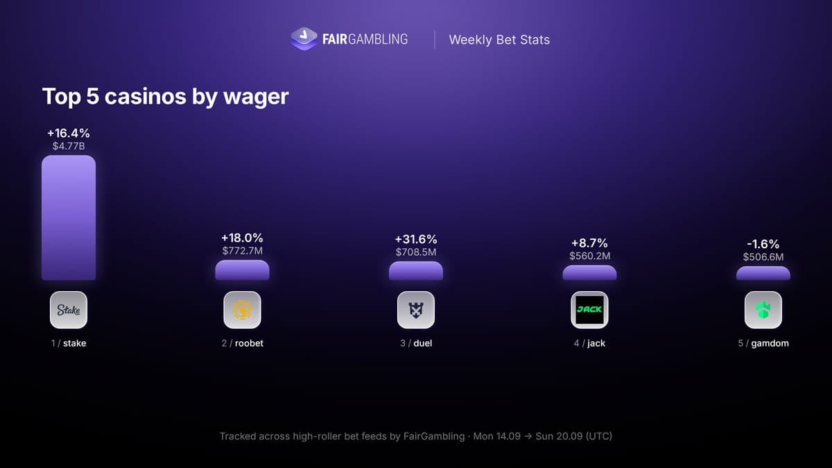 iGaming Weekly September 14–20, figure 13