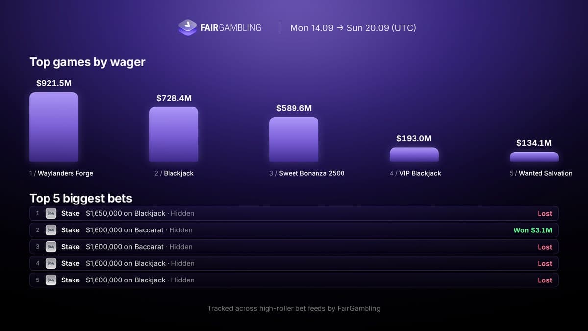 iGaming Weekly September 14–20, figure 14