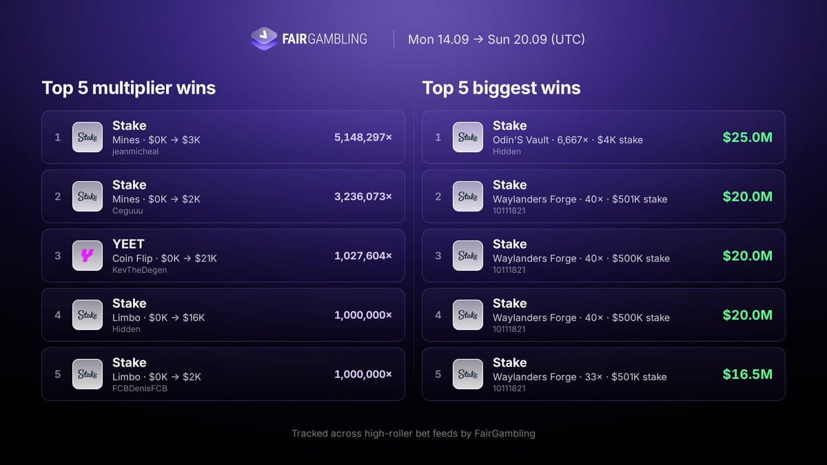 iGaming Weekly September 14–20, figure 15