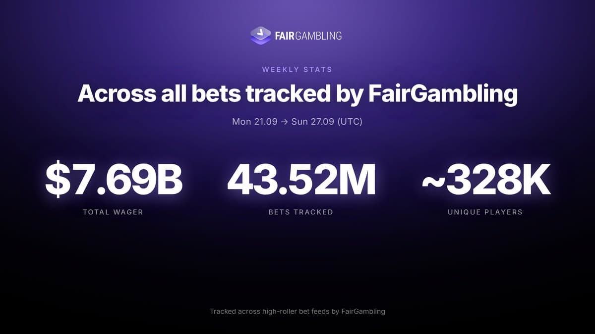 iGaming Weekly September 21–27, figure 13