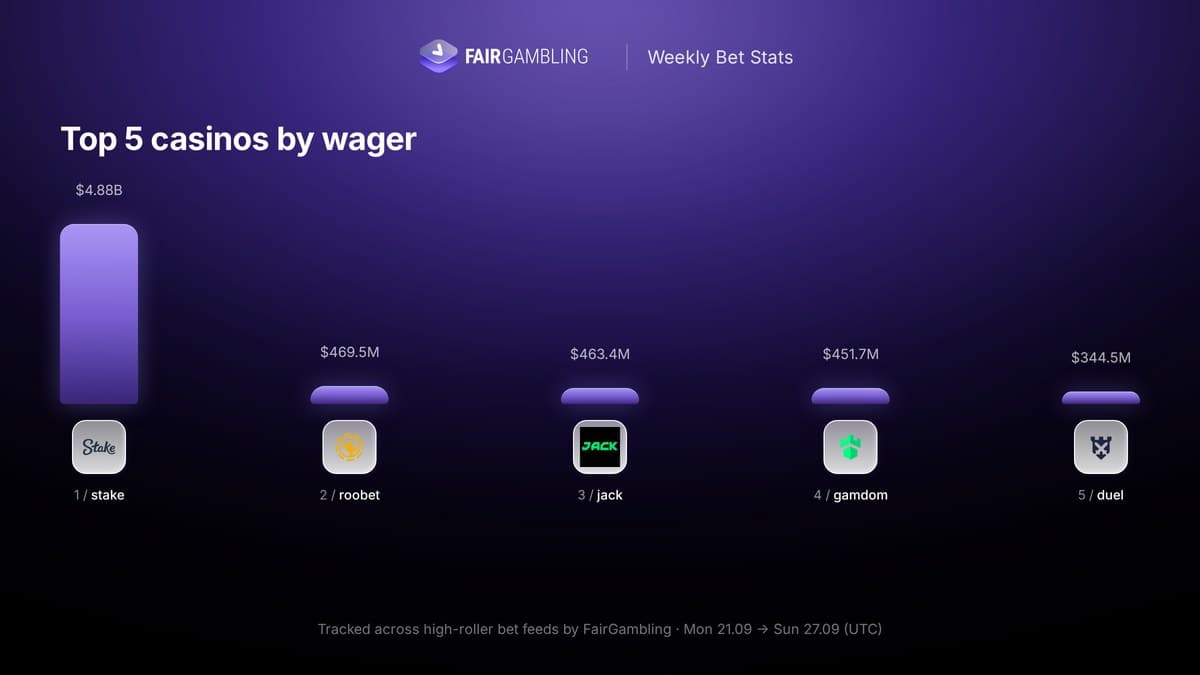 iGaming Weekly September 21–27, figure 14