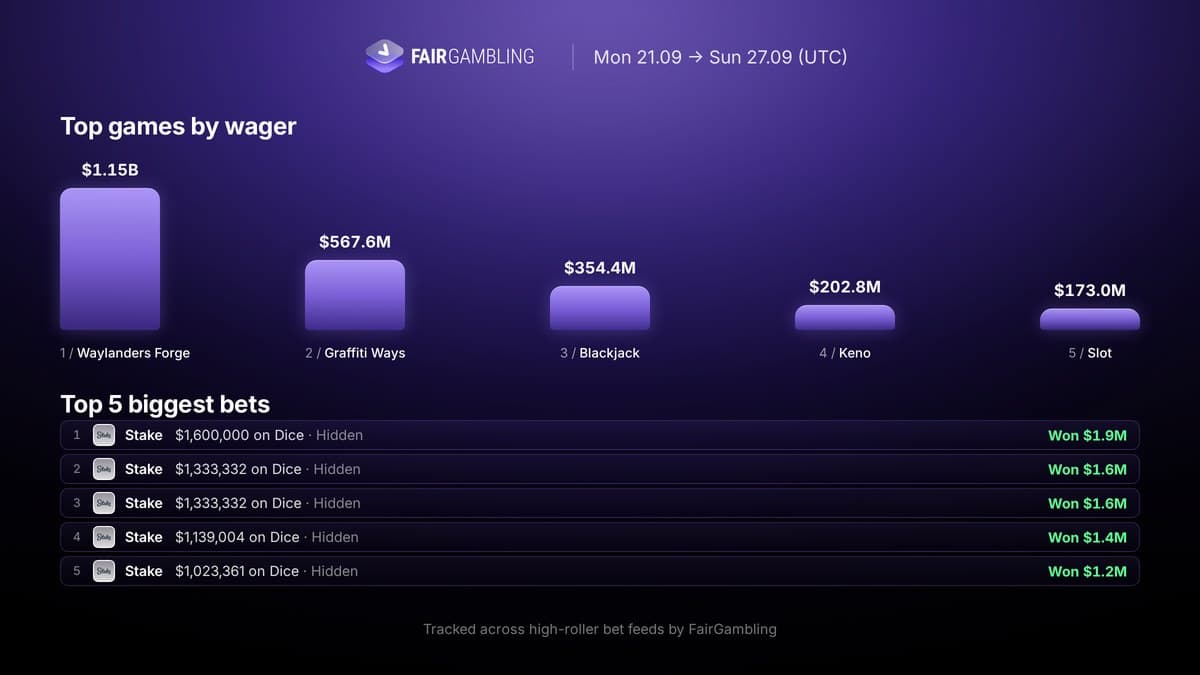 iGaming Weekly September 21–27, figure 15