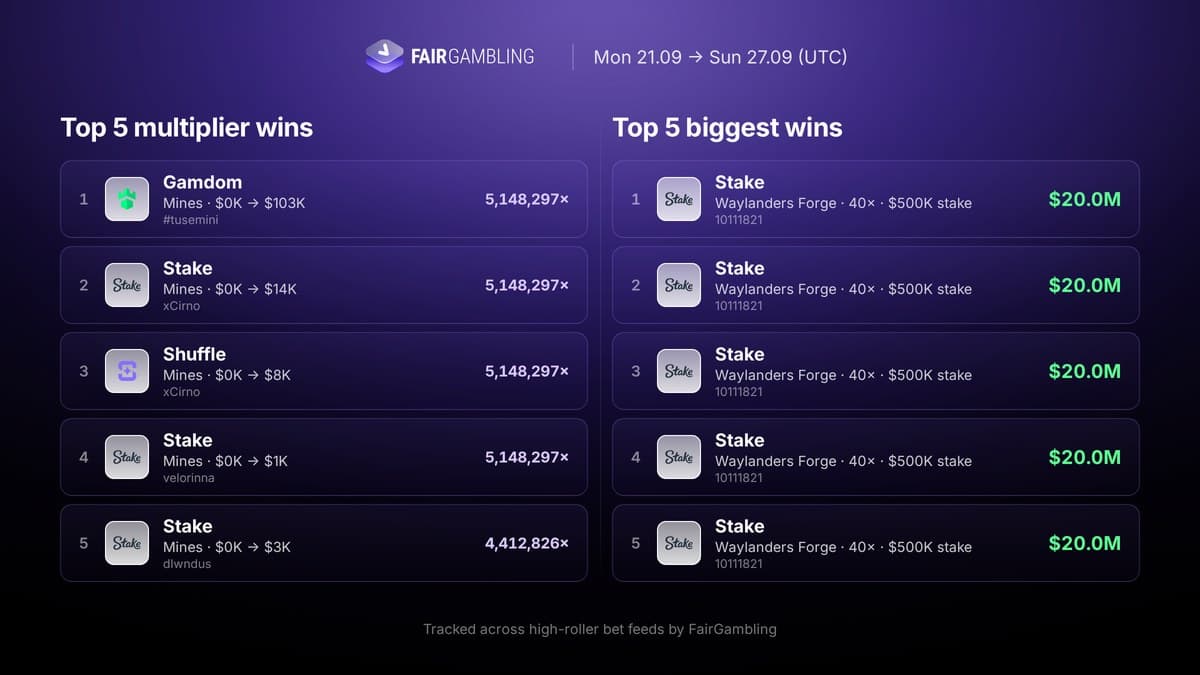 iGaming Weekly September 21–27, figure 16