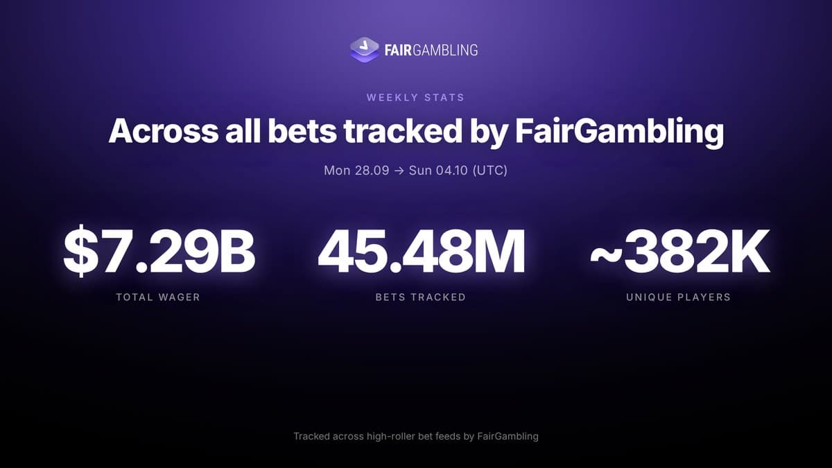 iGaming Weekly September 28–October 4, figure 13