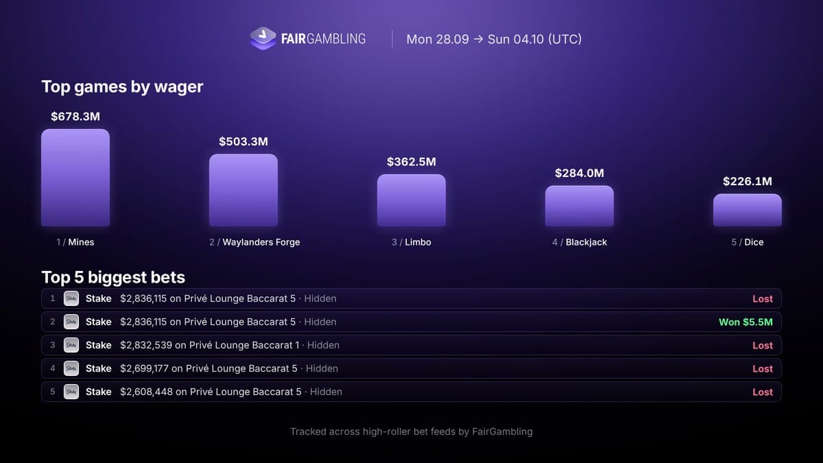 iGaming Weekly September 28–October 4, figure 15