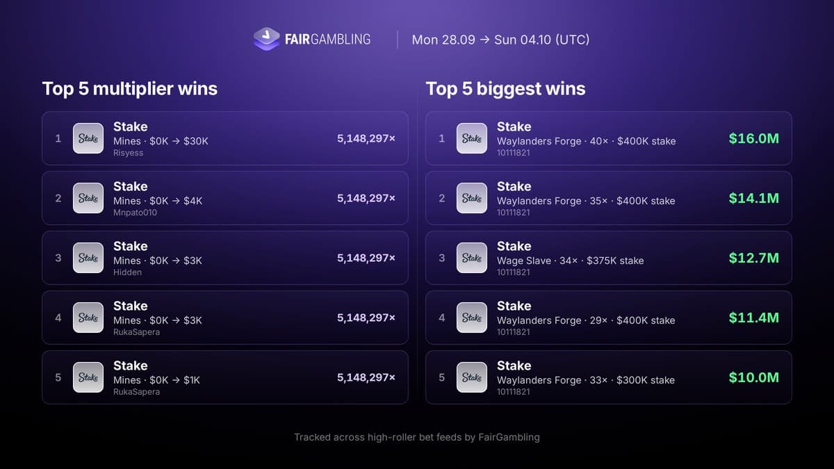 iGaming Weekly September 28–October 4, figure 16