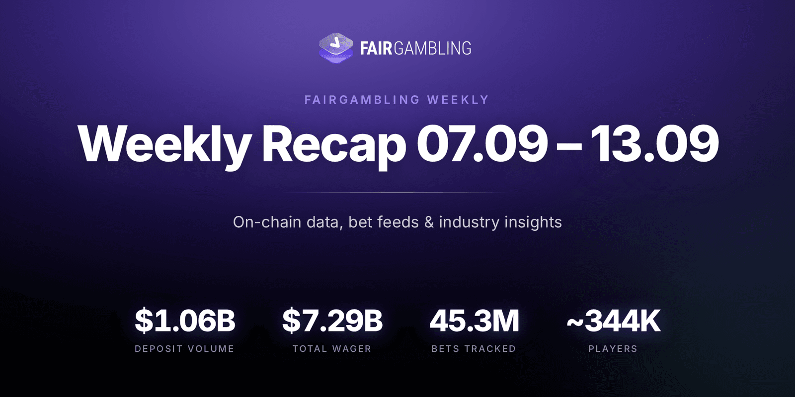 FairGambling iGaming Weekly, September 7–13