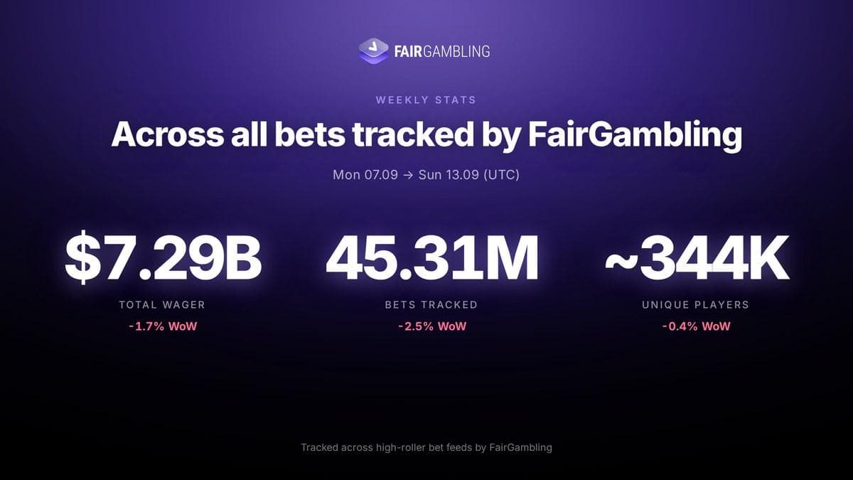 iGaming Weekly September 7–13, figure 12