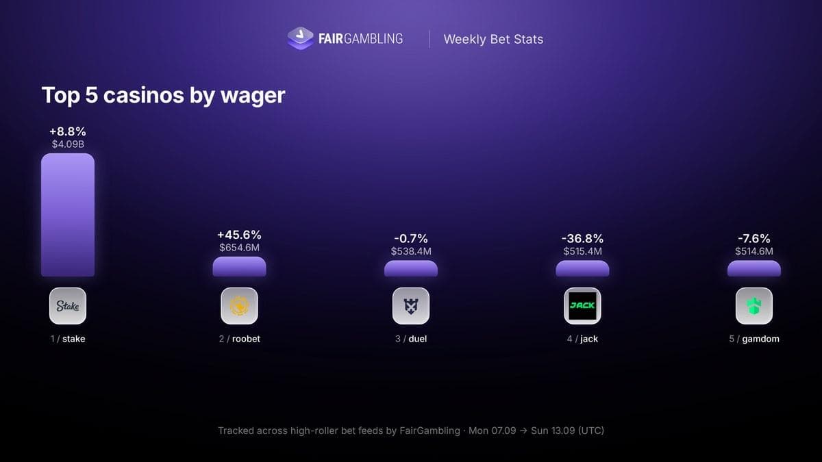 iGaming Weekly September 7–13, figure 13