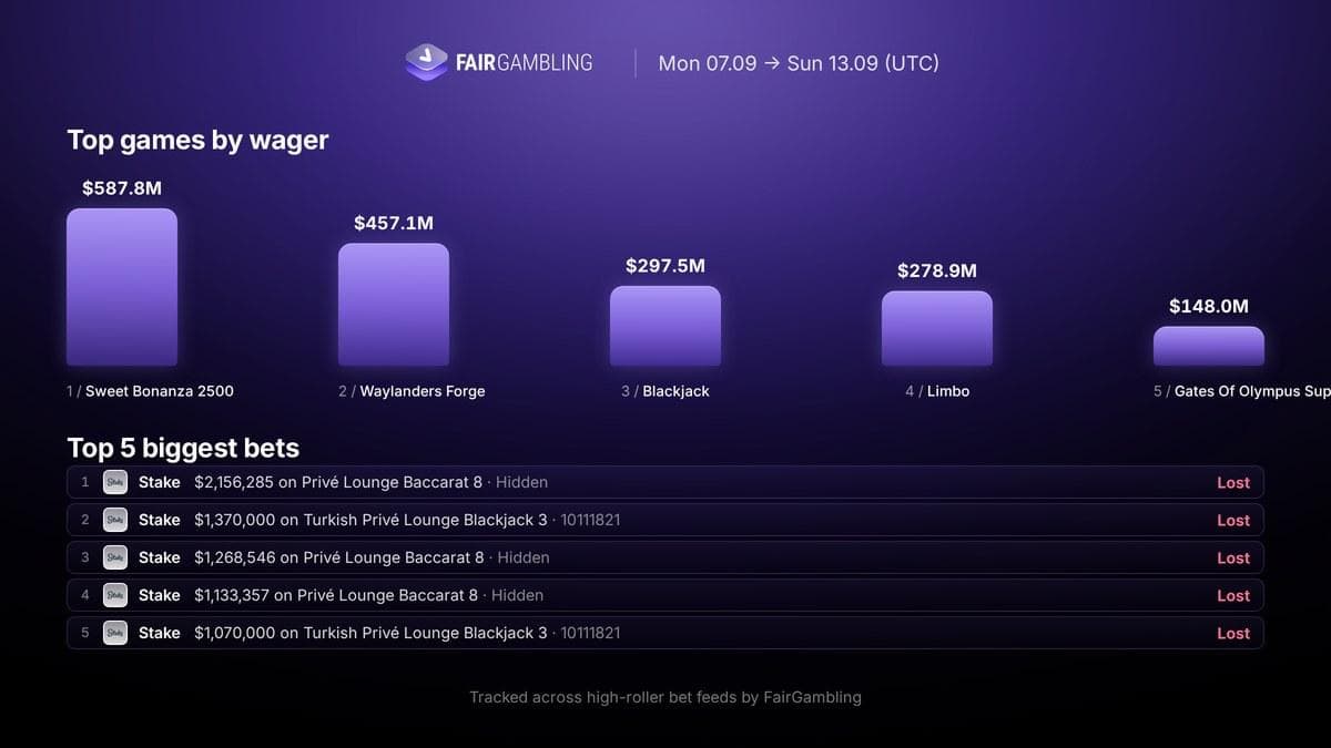 iGaming Weekly September 7–13, figure 14