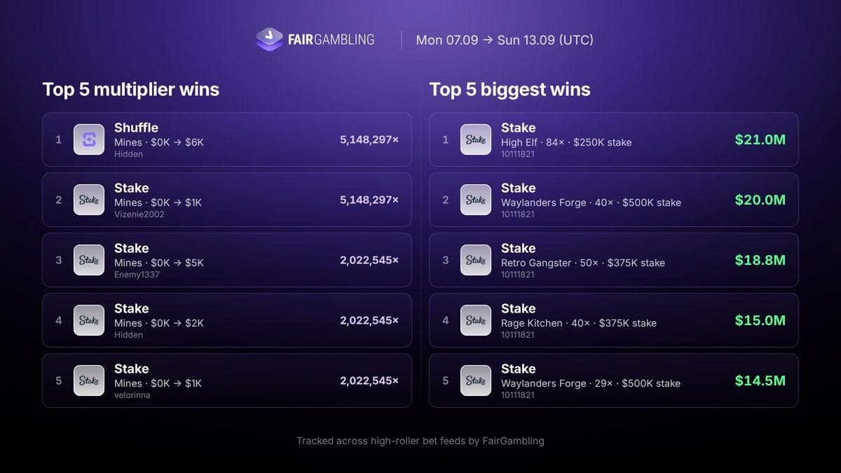 iGaming Weekly September 7–13, figure 15
