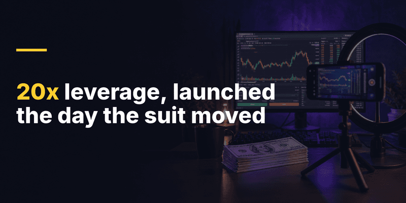 20x leverage, launched the day the suit moved — Polymarket fake-bet marketing lawsuit