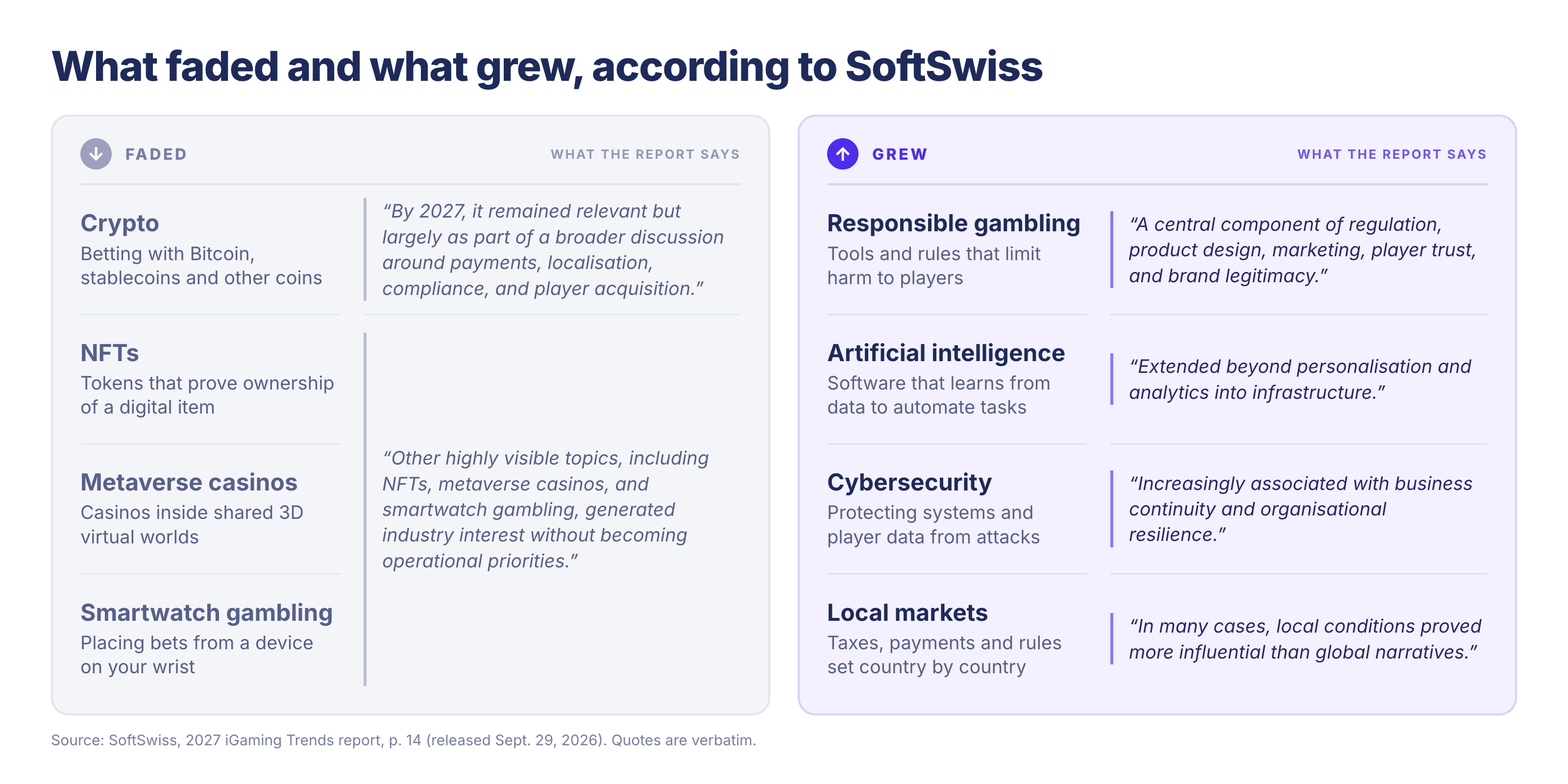 SoftSwiss falling and rising trends 2026